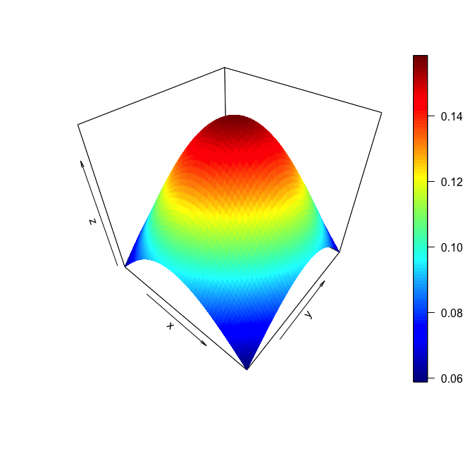 area-plot-3-variable-interaction